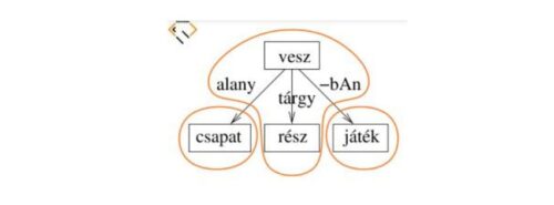 Magyar szerkezettár ‒ bemutató